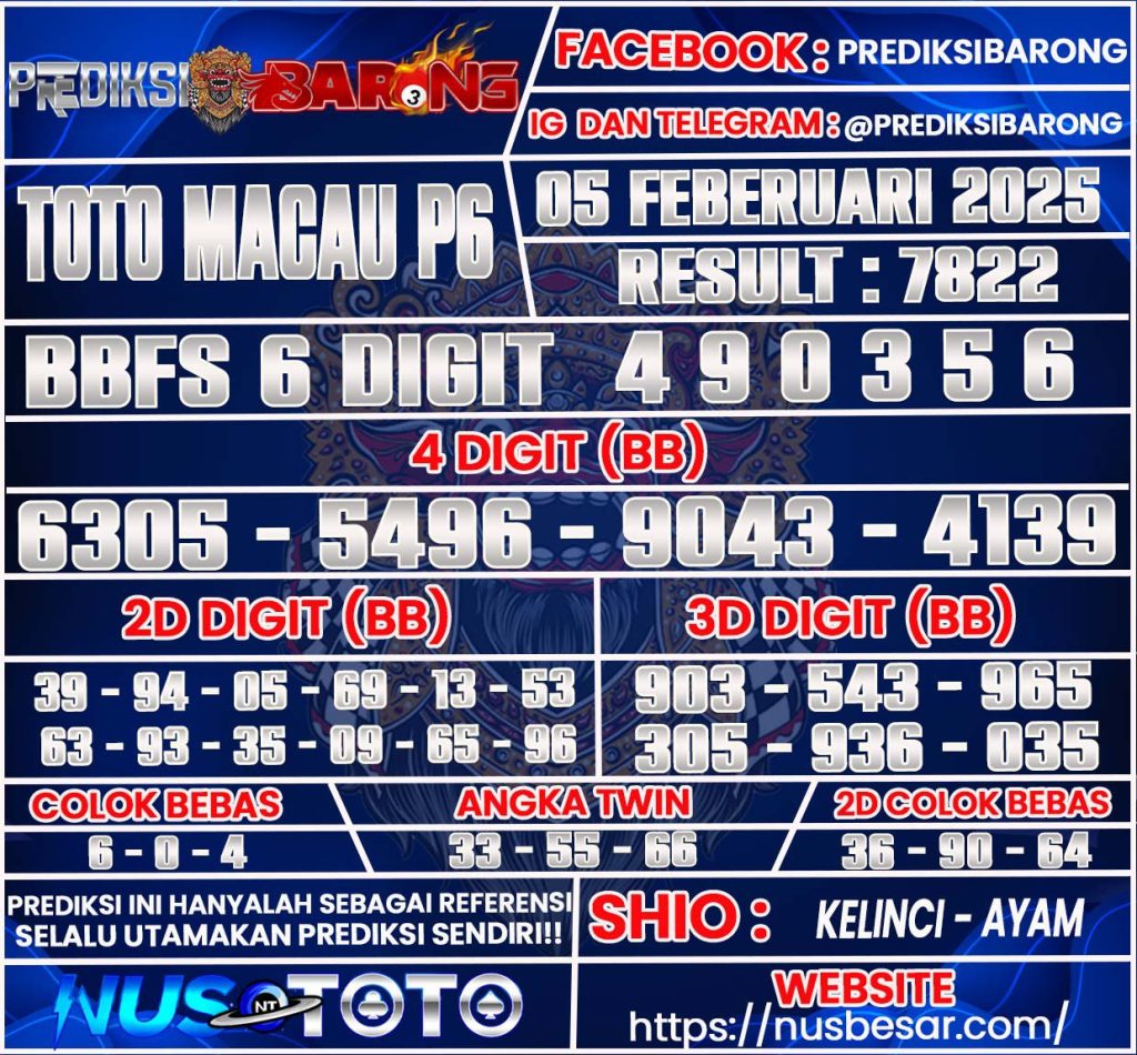 Prediksi Toto Macau P6