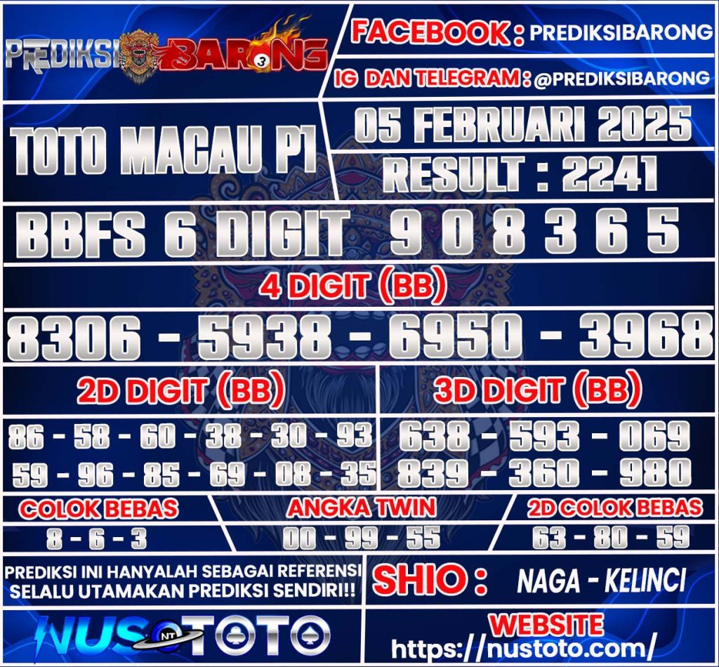 Prediksi Toto Macau P1