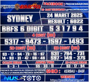 SYDNEY