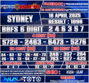 SYDNEY