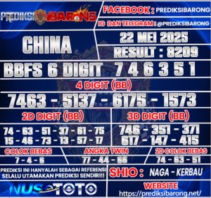 Prediksi Barong » Prediksi Togel CHINA Kamis 22 Mei 2025
