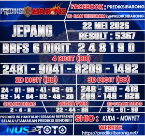 Prediksi Barong » Prediksi Togel JEPANG Kamis 22 Mei 2025