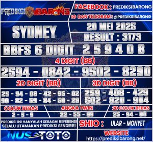 SYDNEY