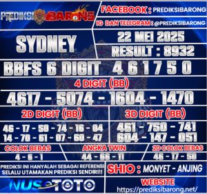Prediksi Barong » Prediksi Togel SYDNEY Kamis 22 Mei 2025