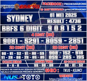 SYDNEY