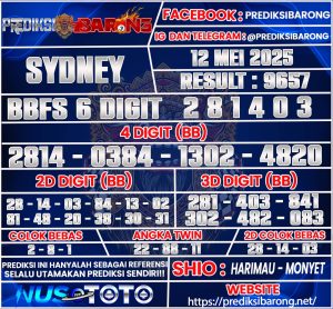 SYDNEY