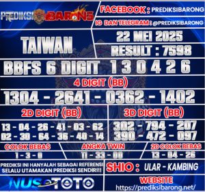 Prediksi Barong » Prediksi Togel TAIWAN Kamis 22 Mei 2025