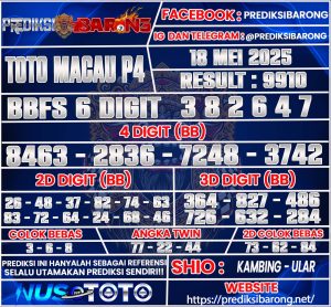 TOTOMACAU P4