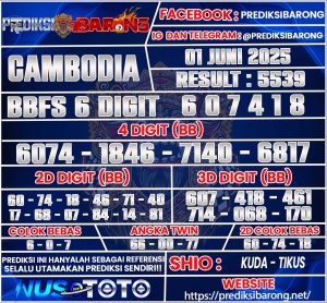 CAMBODIA