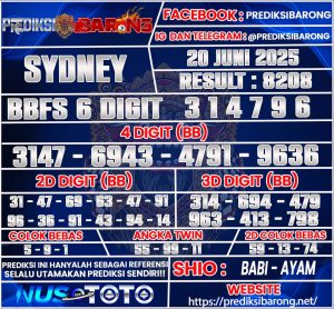 SYDNEY