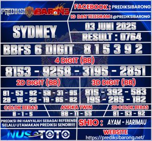 SYDNEY