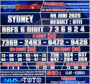 SYDNEY