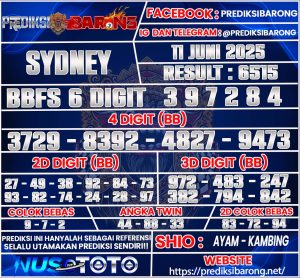 SYDNEY