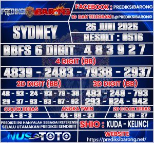 sydney