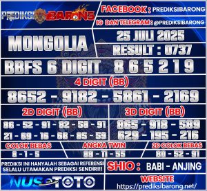MONGG