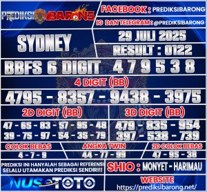 SYDNEY