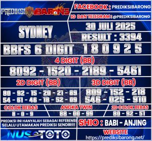 SYDNEY