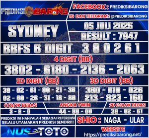 SYDNEY