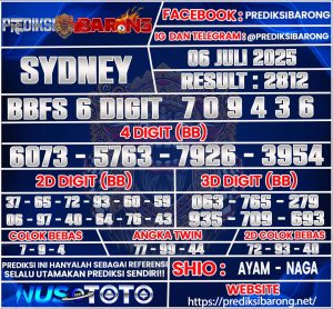 SYDNEY