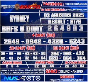SYDNEY