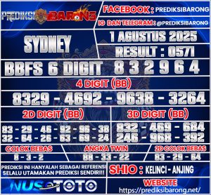 SYDNEY