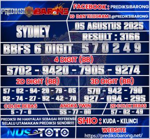 SYDNEY