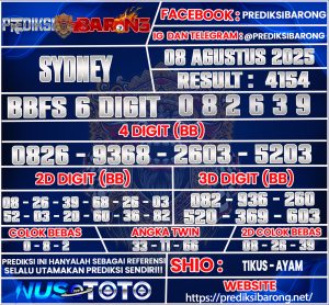 SYDNEY