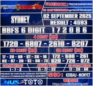 SYDNEY