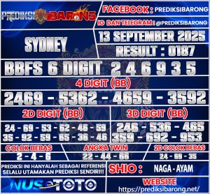 SYDNEY