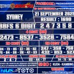 SYDNEY