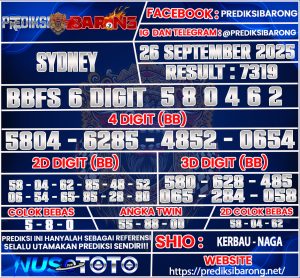 SYDNEY