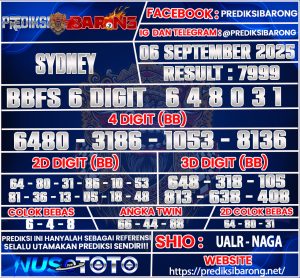 SYDNEY