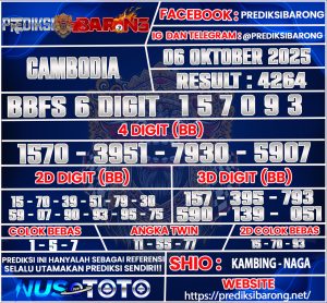 CAMBODIA