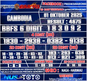 CAMBODIA