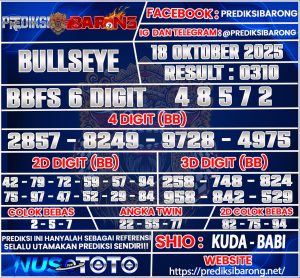 buls